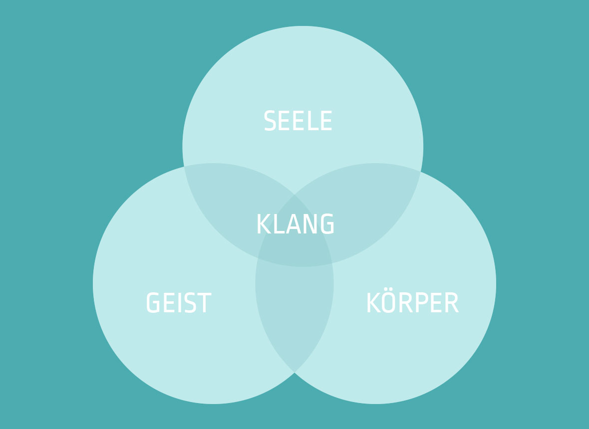 Qualität und Gemeinschaft